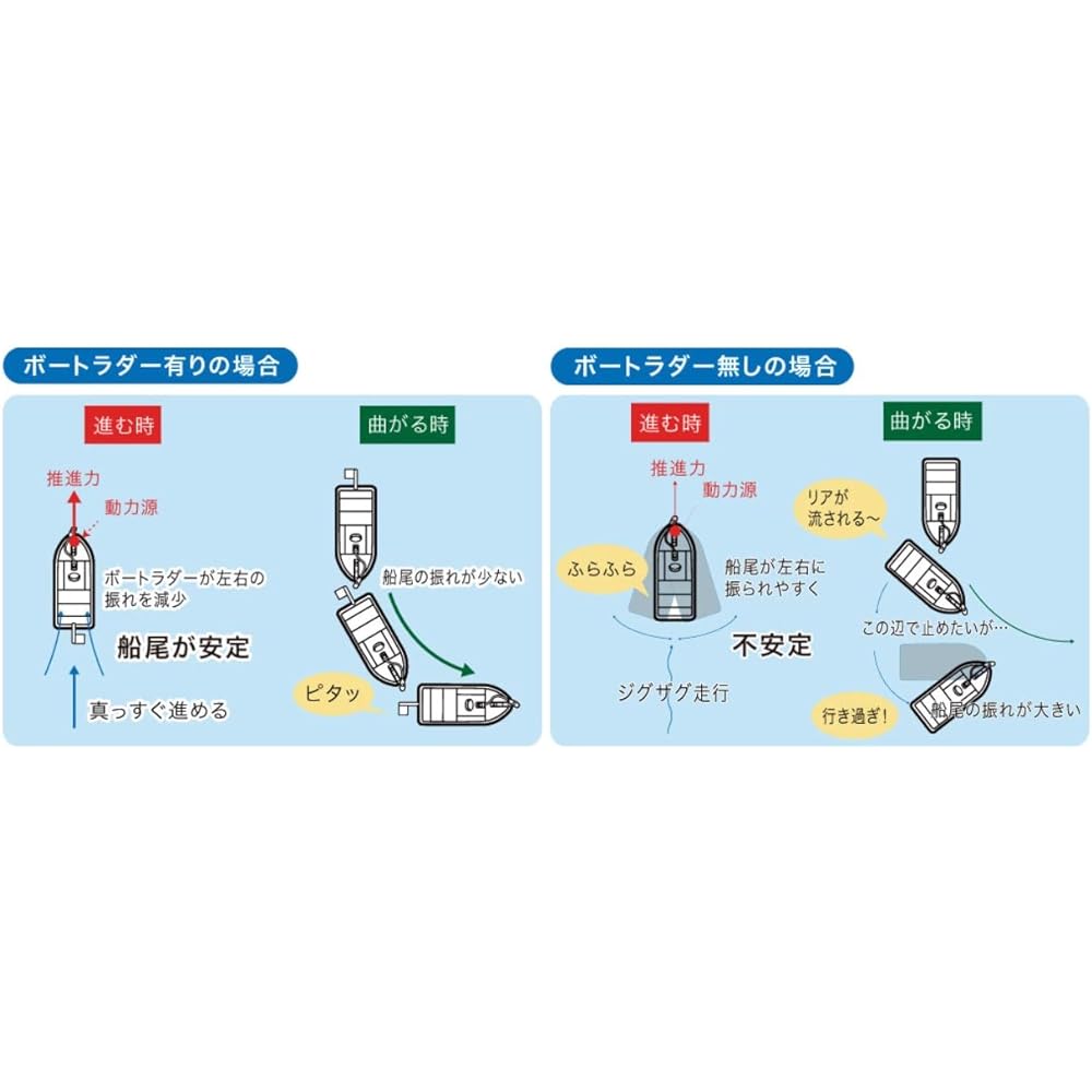 BMO JAPAN Boat Rudder BM-11BR-01