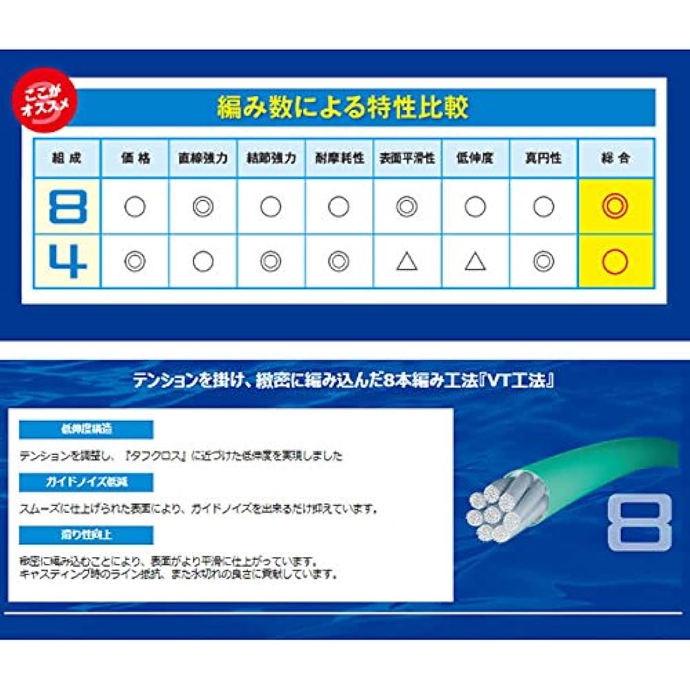 SHIMANO PE line Tanator 8 150m~300m 0.6~4.0