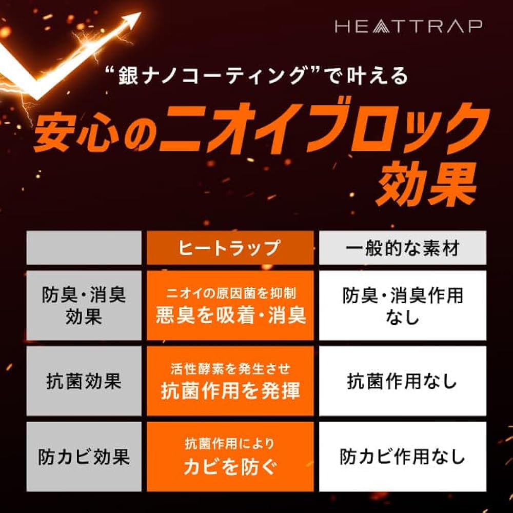 [HEATTRAP] [HEATTRAP Official] Heat Shirt, Sauna Shirt, Sweating, Sauna, Odor Resistant, Compression, Inner Sauna Suit, Tightening, Men's, Single Item, Increases Calorie Burning, Posture, Just Wear It, Care, Diet [Genuine Product Card Included]