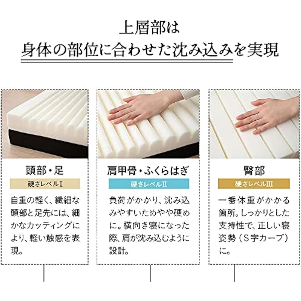 Emur Mattress Single High Resilience Tri-fold Thickness 12cm Extra Thick Multilayer Structure Volume Bed Mattress Futon Grand Mattress