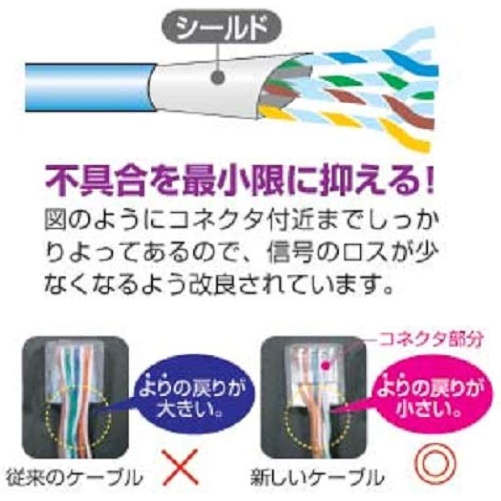 Sanwa Supply STP Enhanced Category 5 Cable 15m Light Blue KB-STP-15LBN