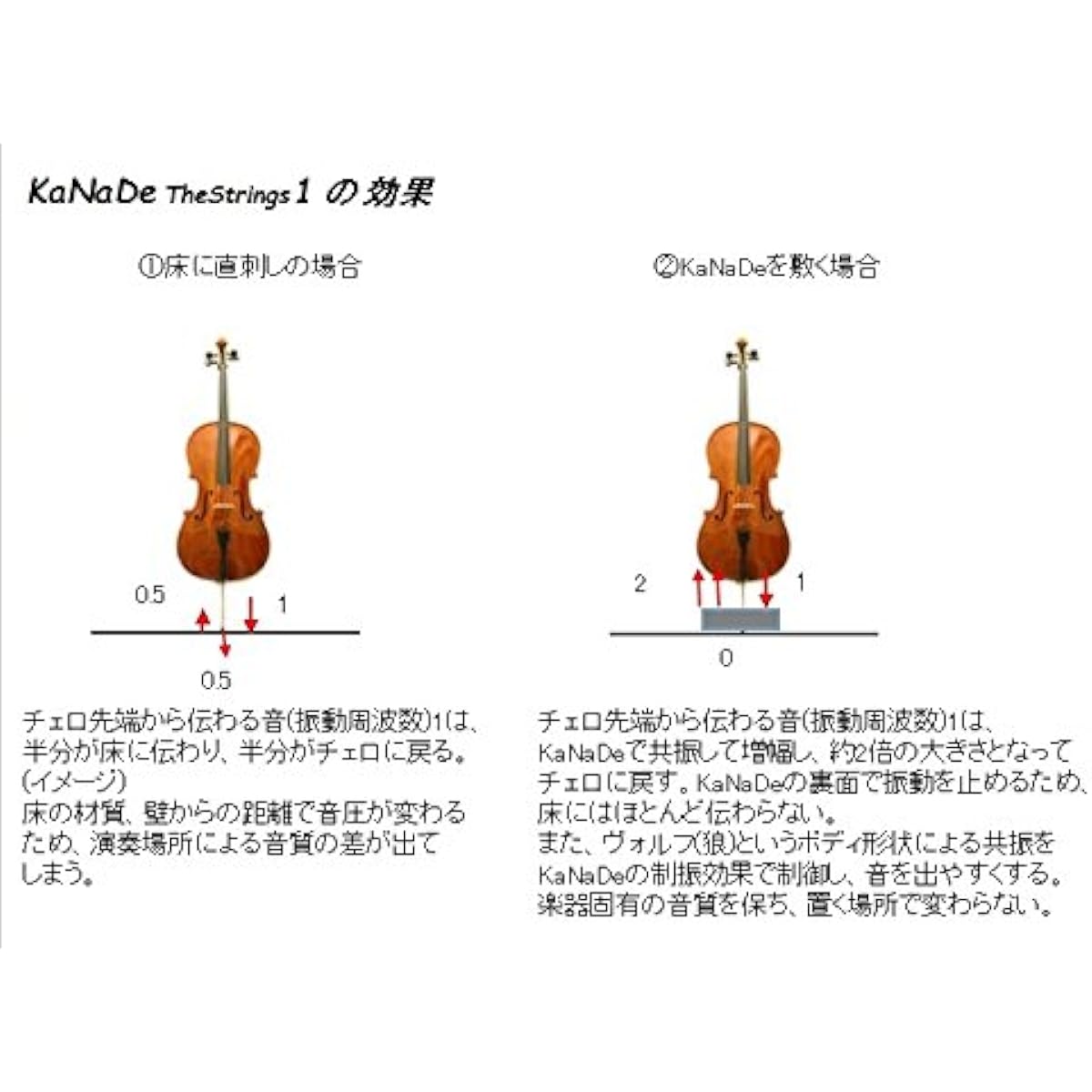 Performance endpin resonator (sound amplification/tuning device) for contrabass and cello "KaNaDe/TheStrings1 (Resonator)" φ100 & (2022 new model) φ75 1 each (Kanai Seisakusho) + KaNaDe performance CD included (in black box)