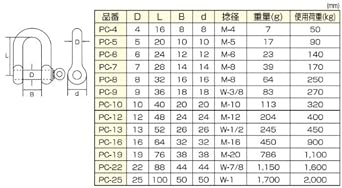 Himejiya SUS316 Shackle S360 PC316-25