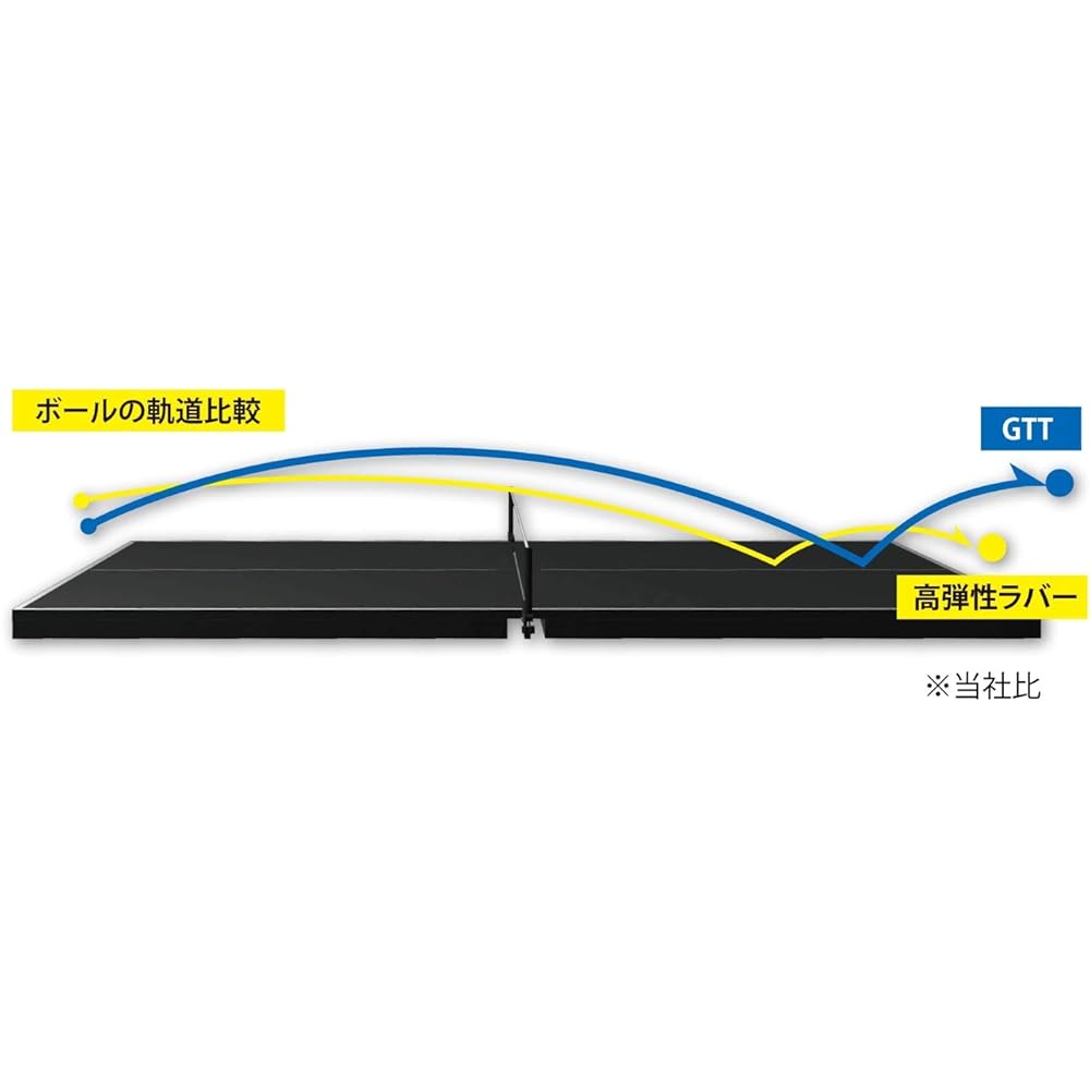 andro Table Tennis Rubber GTT40 GTT40 Light Tension Back Soft Rubber 112276