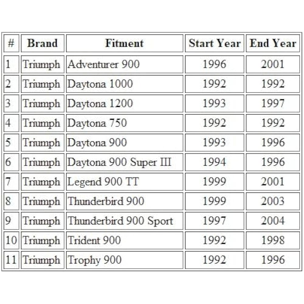 Motorcycle Control Cable Speedometer Cable Compatible with Triumph Adventurer 900/ Daytona 750/900/1000/1200/ Legend 900 TT/Thunderbird 900/ Trident 900/ Trophy 900 / T2040458