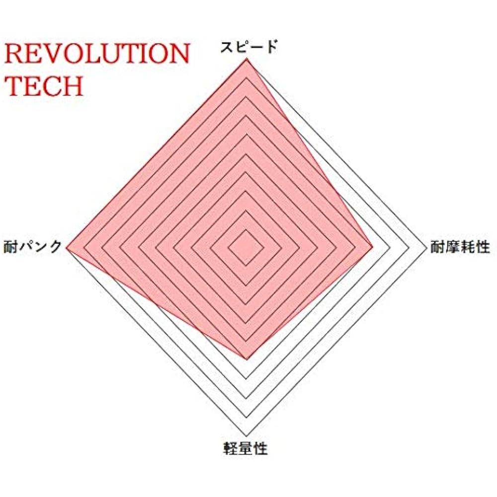 Vittoria Revolution Tech G2.0 Clincher (with reflector) [Revolution Tech G2.0(Rigid)] All black reflective sidewall [Casing: Nylon 33TPI]
