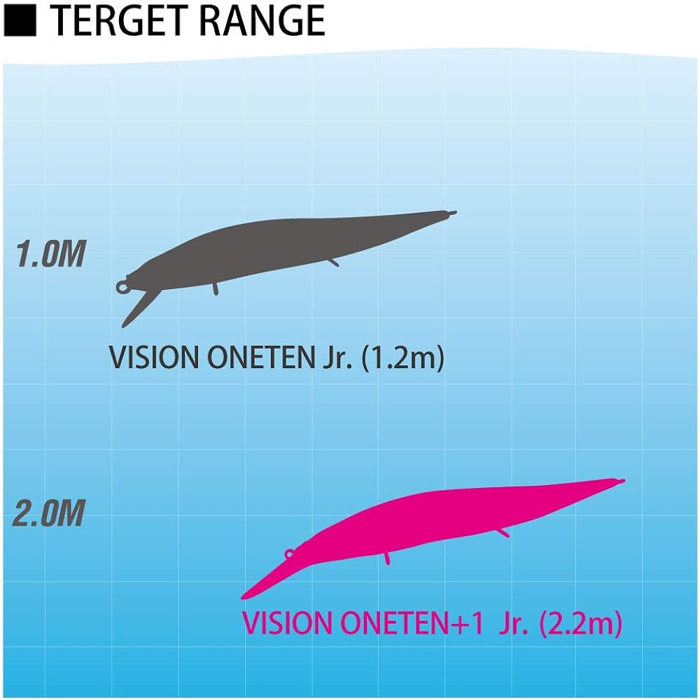 VISION ONETEN+1 Jr. Aurora Reaction