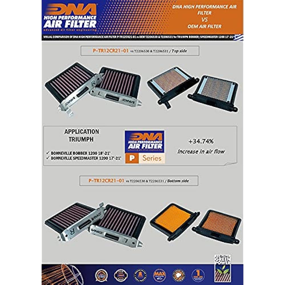 DNA High Performance Air Filter Compatible for Triumph Bonneville Bobber 1200 (17-24) PN: P-TR12CR21-01