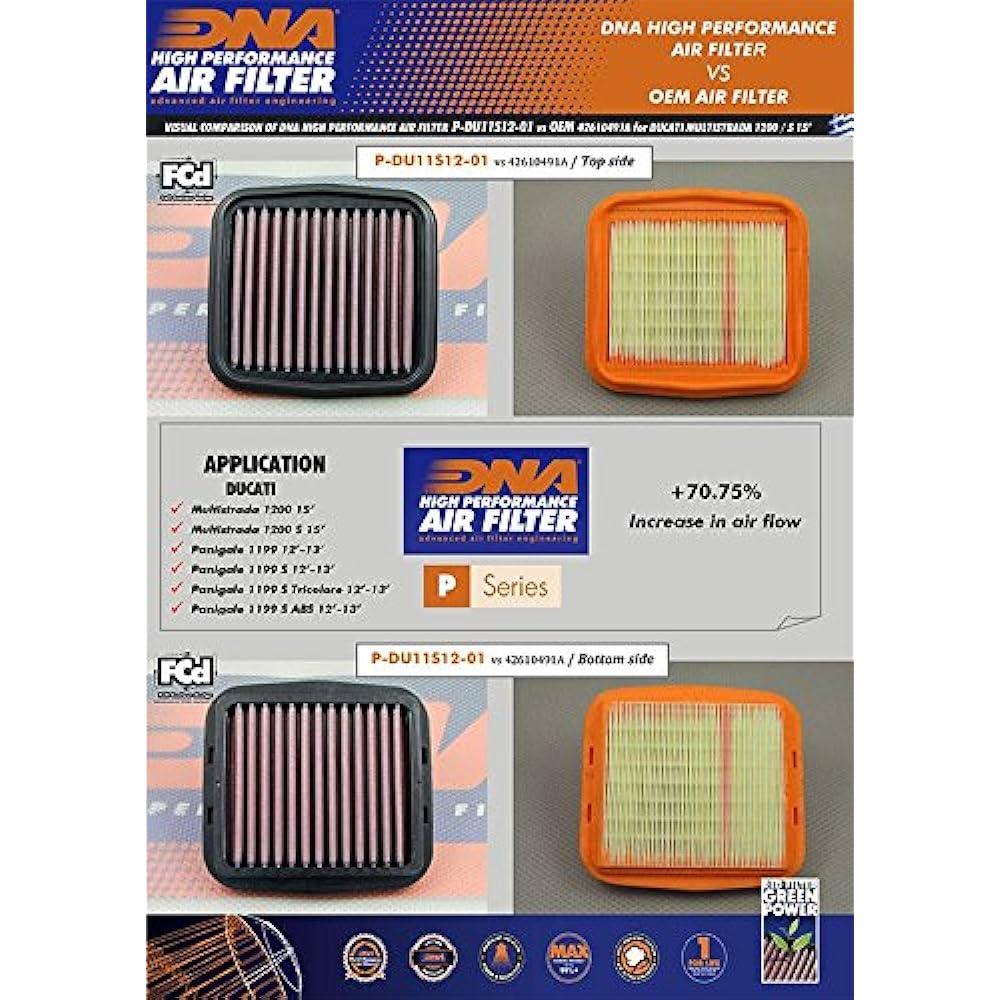 DNA High Performance Air Filter Compatible for Ducati Panigale 1299 S (2016) PN: P-DU11S12-01