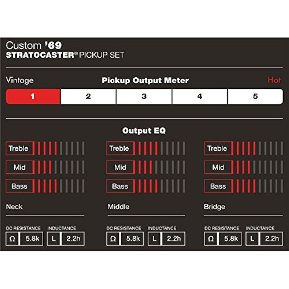Fender Fender CS Custom Shop '69 Stratocaster SET of 3 Stratocaster Guitar Pickup "Parallel Import Product"