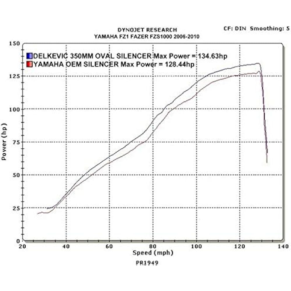 DELKEVIC Slip-on Carbon Muffler YAMAHA FAZER FZ1 / FZ1-S/ABS 2006-2014 350mm KIT2642