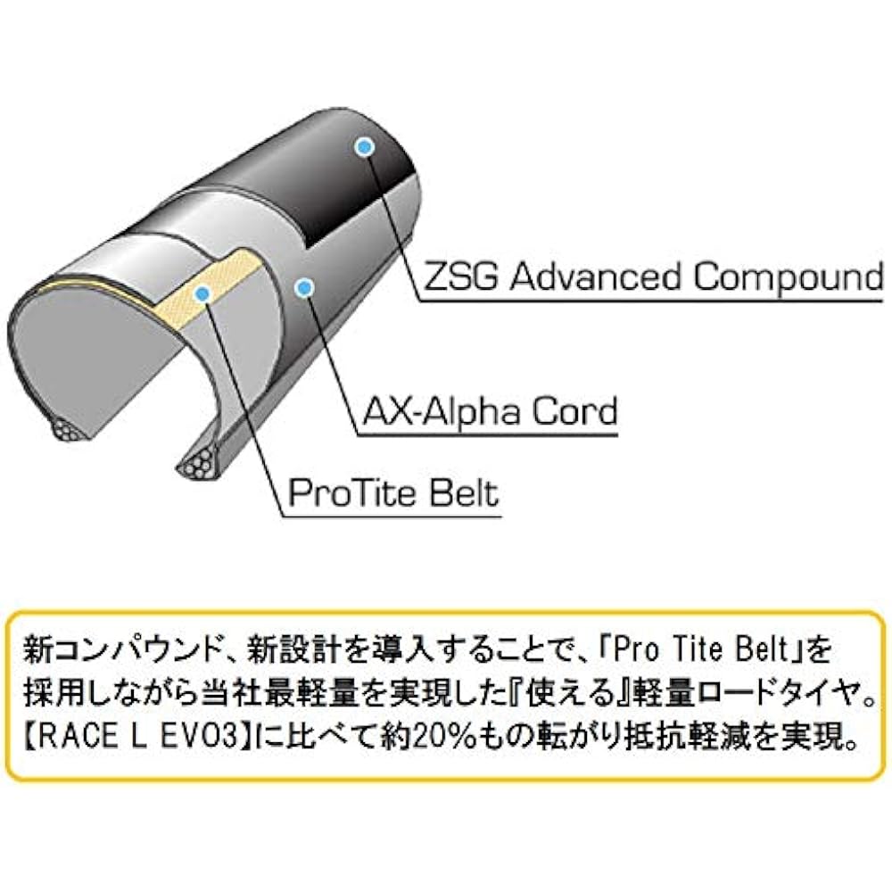 Panaracer Clincher Tire [700×23C] Ziller F723-GL-B Black (For Road Bike/Road Race Hill Climb)