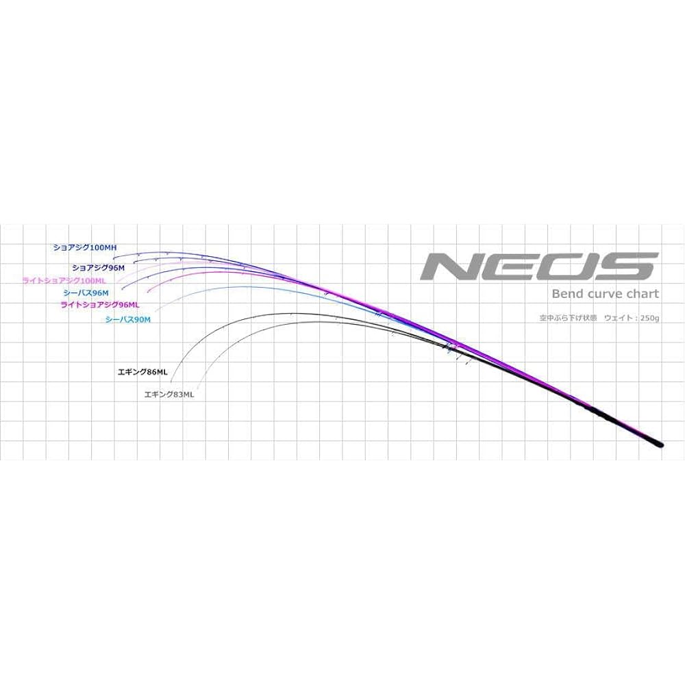 GLORYFISH PLUS NEOS Offshore Game Seabass