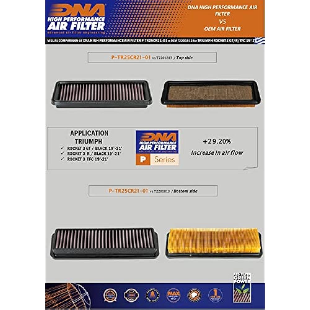DNA High Performance Air Filter Compatible for Triumph Rocket 3 GT-Black (19-24) PN: P-TR25CR21-01