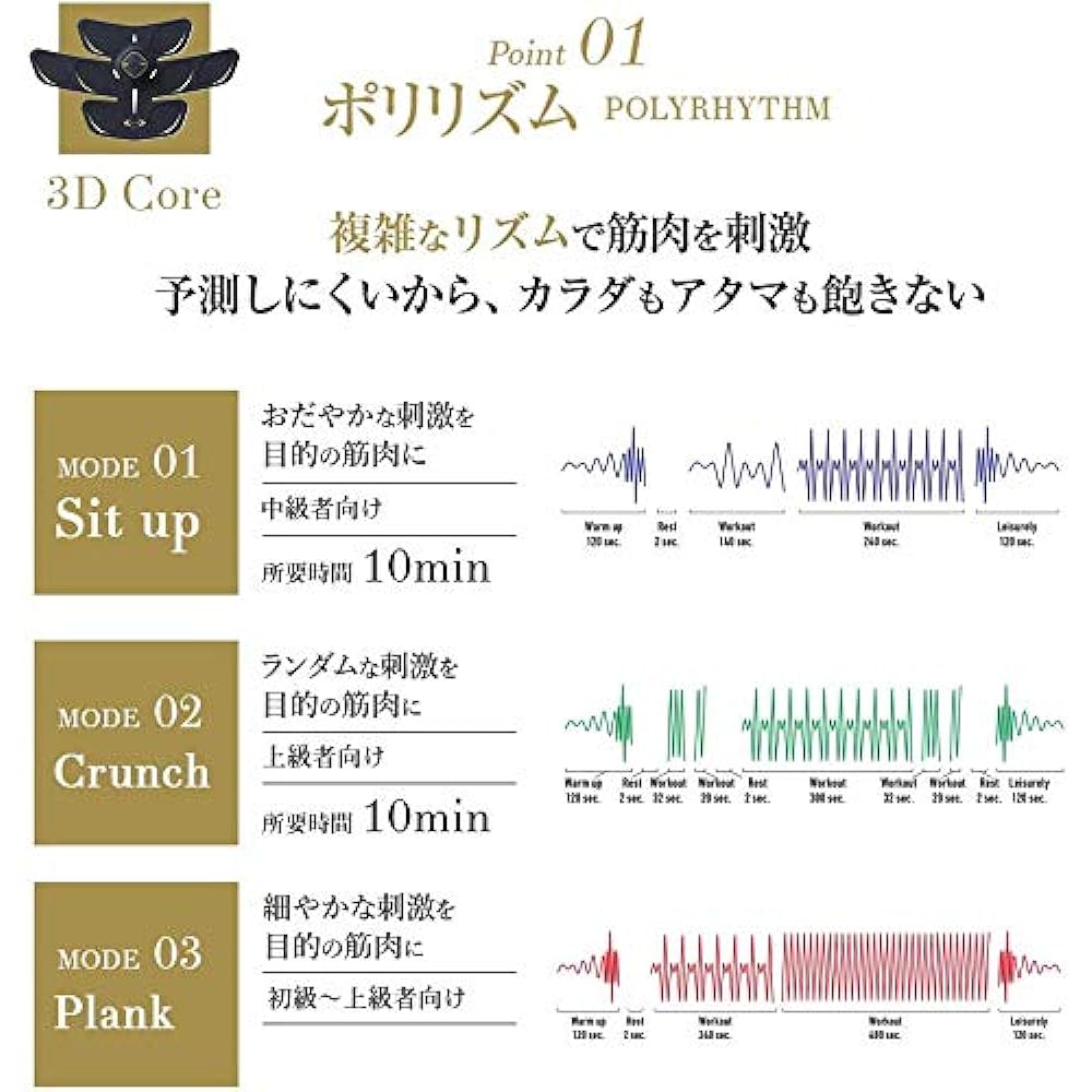 RIZAP EMS Abdominal Belt [3D Shaper] 3D Core & Dedicated Gel Pad (8 Pieces) Vibration Arm Leg Muscle Upper Arm Belt Slimming Arms Slimming Upper Arms Slimming Legs Slimming Legs