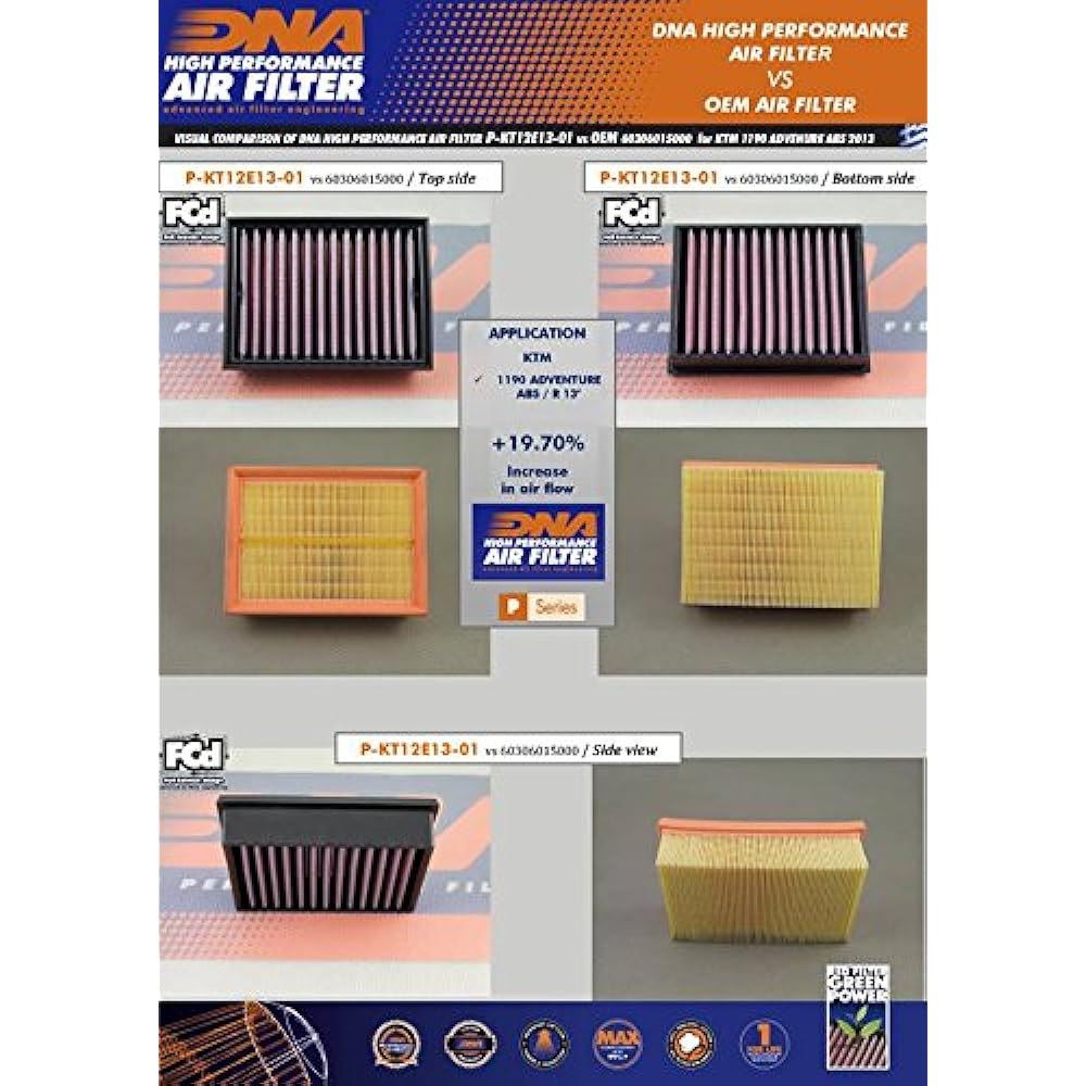 DNA High Performance Air filter Compatible for KTM 1290 SuperDuke R/S (15-23) PN: P-KT12E13-01