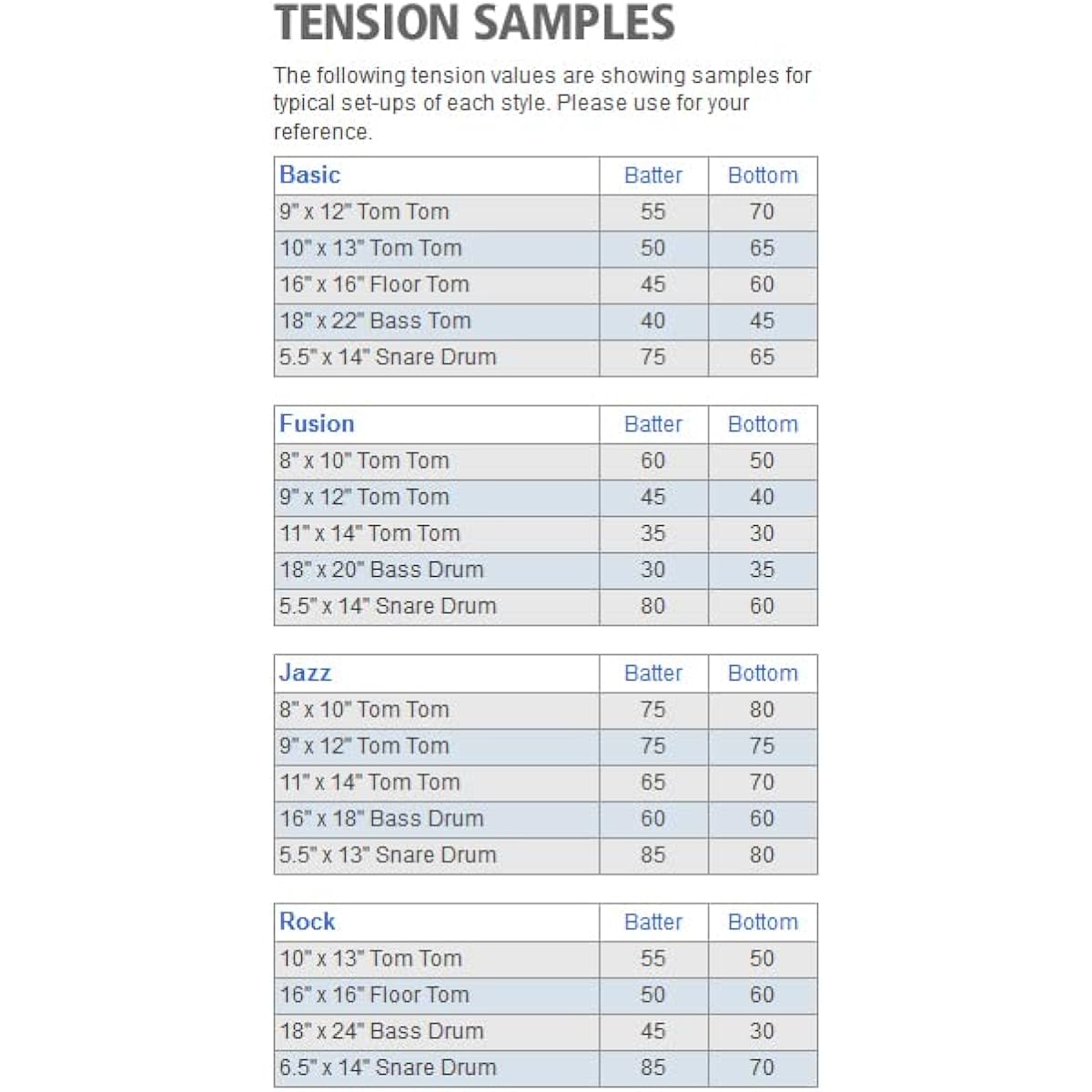 TAMA Tension Watch TW100