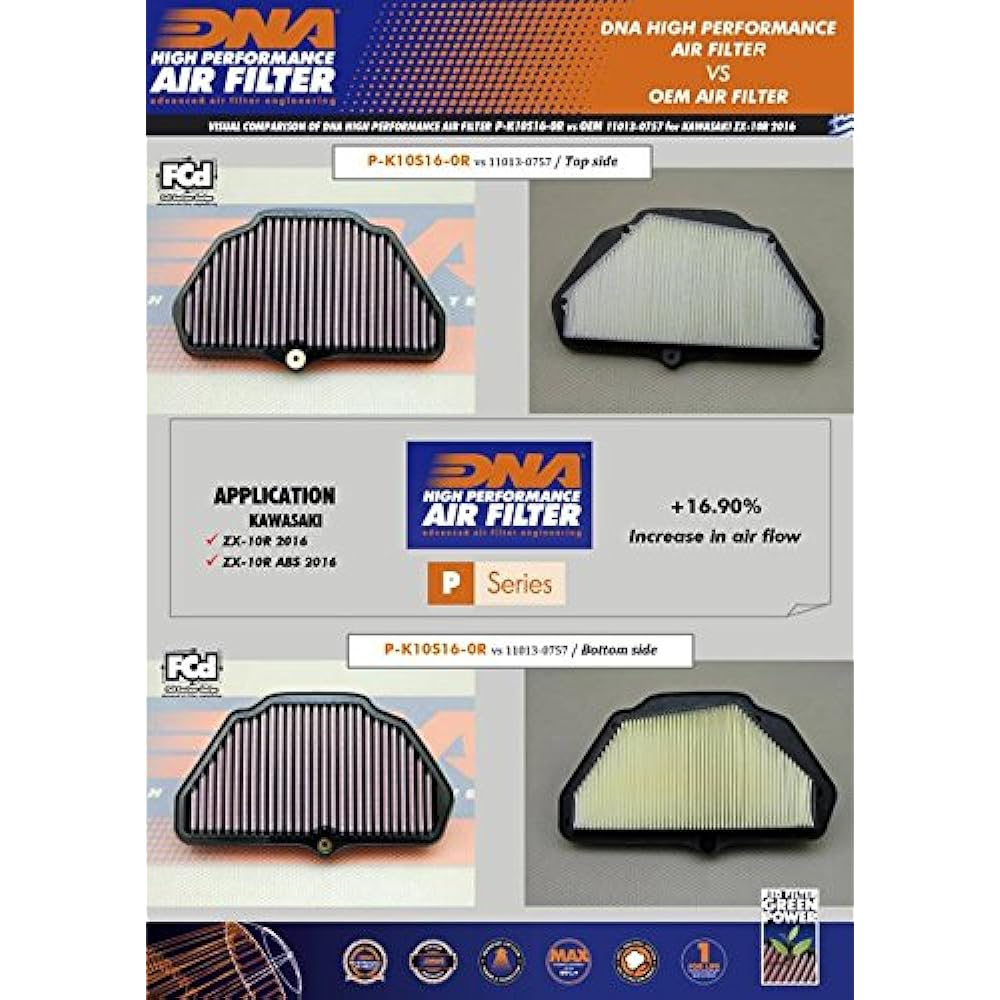 DNA High Performance Air Filter Compatible for Kawasaki ZX 10R ABS (16-23) PN:P-K10S16-0R