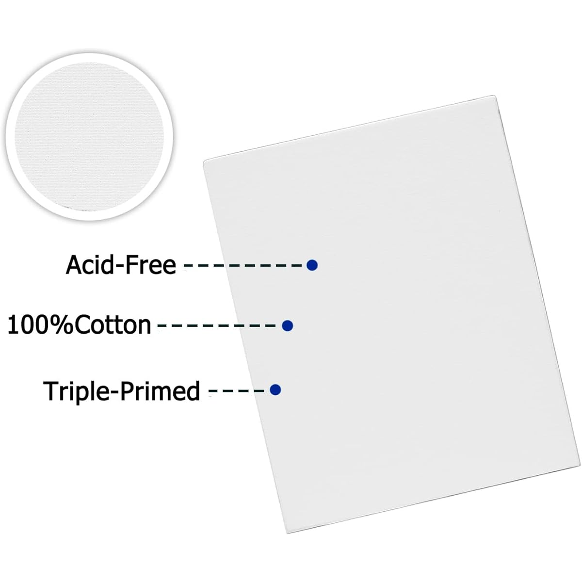 Gredak 48 Pack Canvas for Paintings, 8x10 Inch 100% Cotton Painting Canvas Panels, Canvas Boards for Paintings, Art Supplies for Oil Paints, Acrylic Paints, Gouache, Watercolor Paints