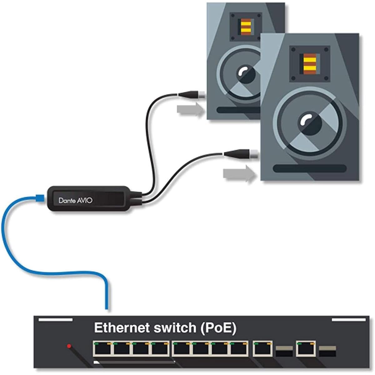 Audinate Dante AVIO adapter analog output 2ch ADP-DAO-AU-0X2