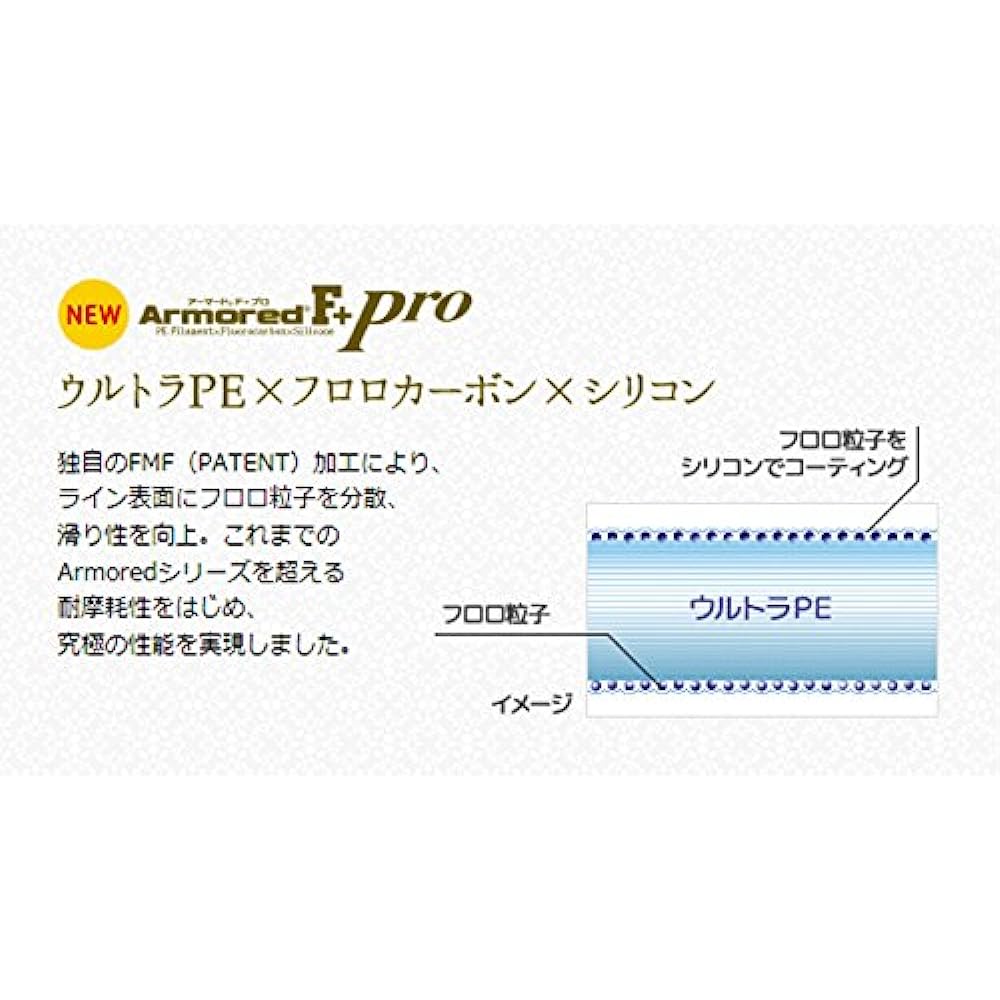 DUEL PE Line Fishing Line Armored F+ Pro Horse Mackerel/Rockfish [Line Fishing Line Fishing Gear High Strength High Sensitivity]