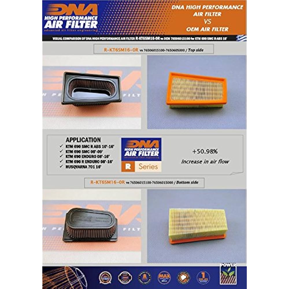 DNA High Performance Air Filter Compatible for Husqvarna Enduro 701 (16-23) PN:R-KT6SM16-0R