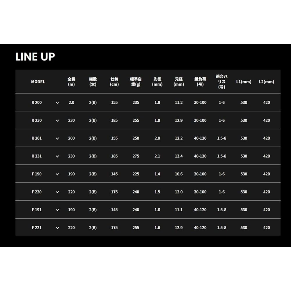 Alpha Tackle Rod MPG 21 SHIBUKI