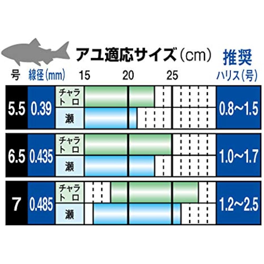 Gamakatsu THE BOX G-HARD V2 M System EX