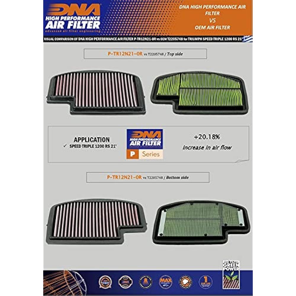 DNA High Performance Air Filter Compatible For Triumph Speed Triple 1200 RS (21-24) PN: P-TR12N21-0R