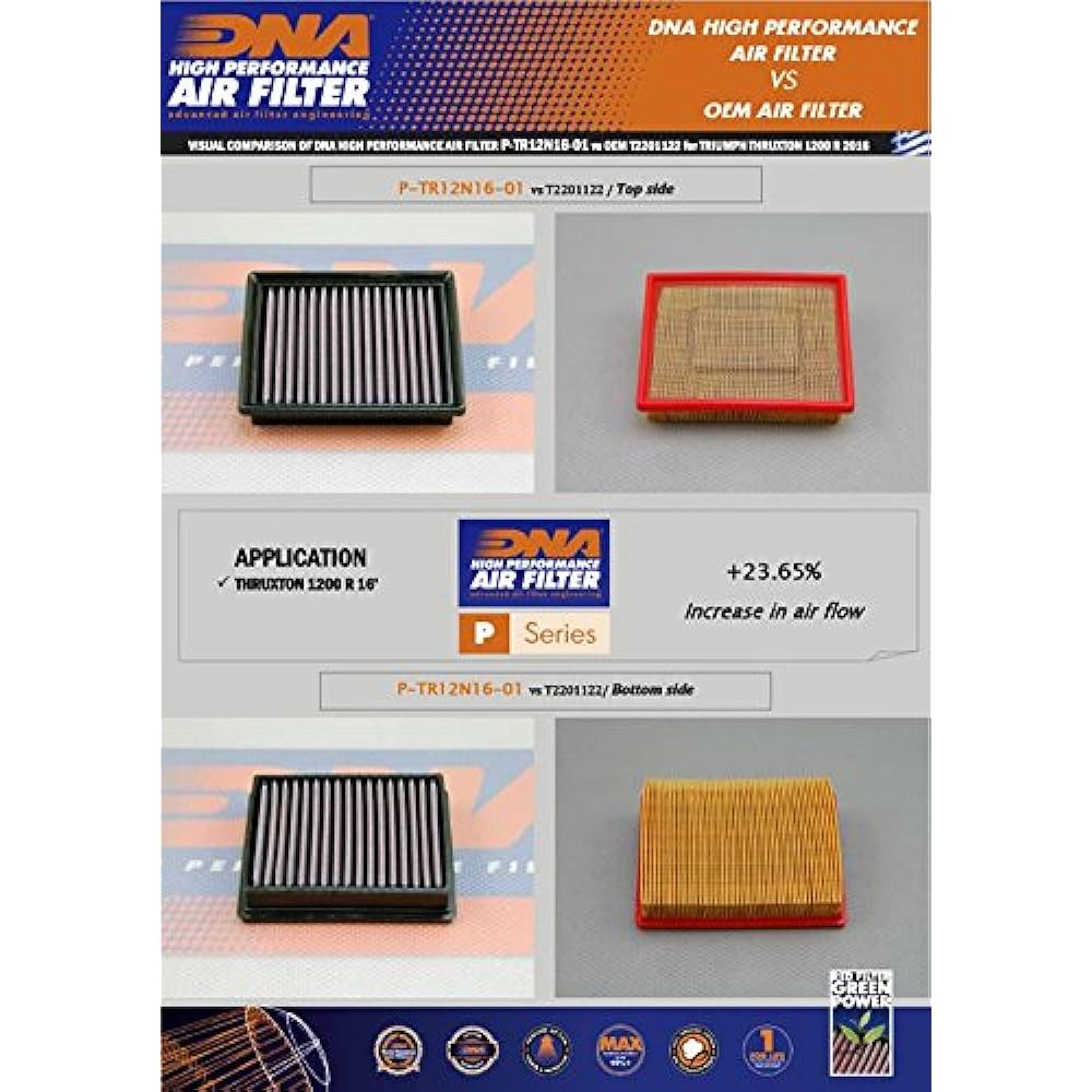 DNA High Performance Air Filter Compatible for Triumph Thruxton 1200 RS (20-24) PN: P-TR12N16-01