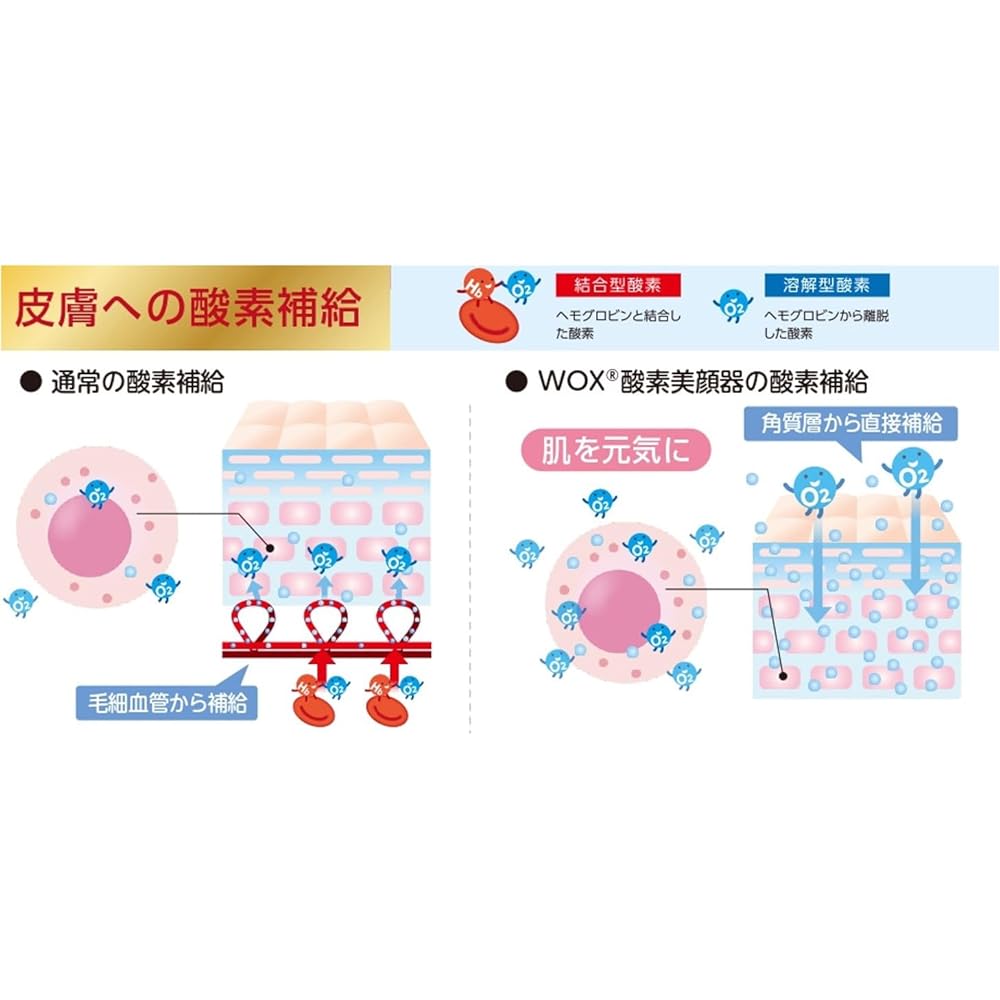 WOX oxygen facial device