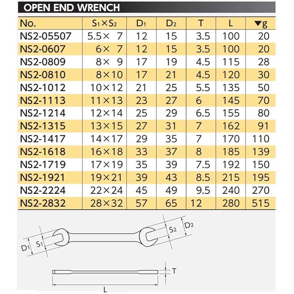 Kyoto Machinery Tools (KTC) Nepros Double End Spanner NS2-2224