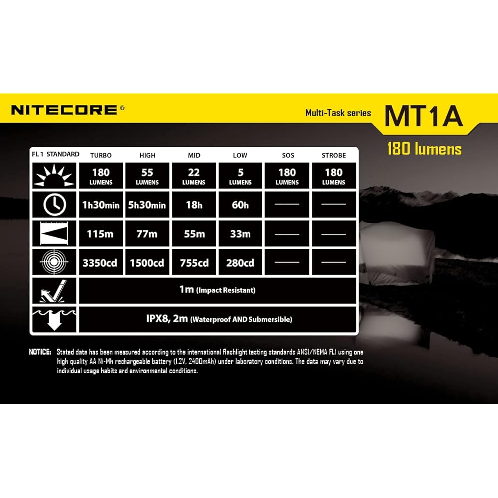 NITECORE MT1A-G2 [Equipped with CREE XP-G2 LED / Maximum brightness of 180 lumens / Uses 1 AA battery]