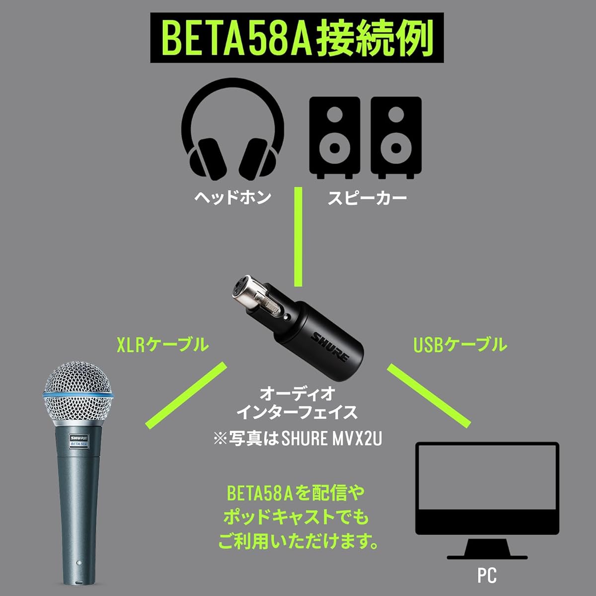 SHURE Dynamic Vocal Microphone: Supercardioid/Vocal/Live BETA 58A-J [Domestic Genuine Product/2 Year Manufacturer Warranty] & SHURE MVX2U Digital Audio Interface XLR-USB Conversion Adapter with Headphone Output