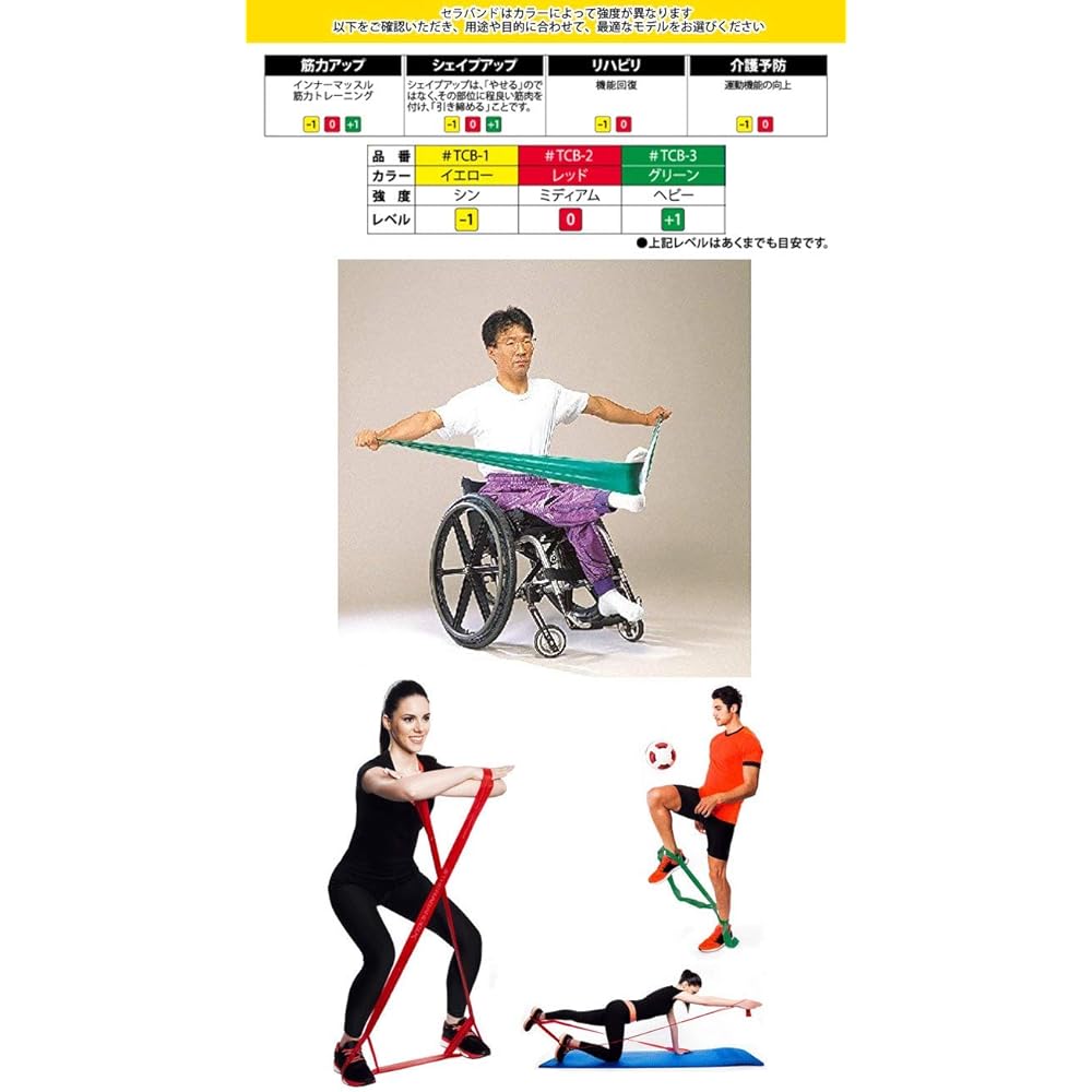 Theraband mini pack 1.5m 3 color set