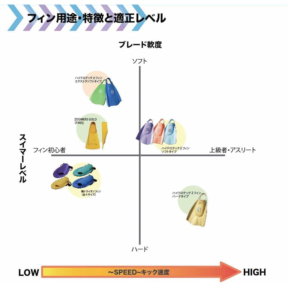 Soltec-swim Hydro Tech 2 Fin Swim Hard Type Gold L Size 201181