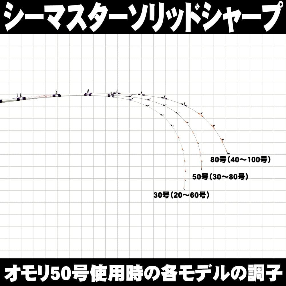 New Glass Solid Light Game Rod Seama Stag Solid Sharp 195cm (ori-sharp195)