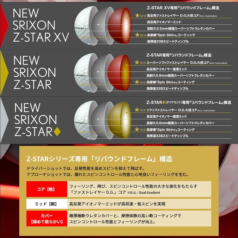 DUNLOP Golf Ball SRIXON Z-STAR XV Z Star XV 2023 Model 2 Dozen (24 Pieces) Bulk Purchase Set Color: White