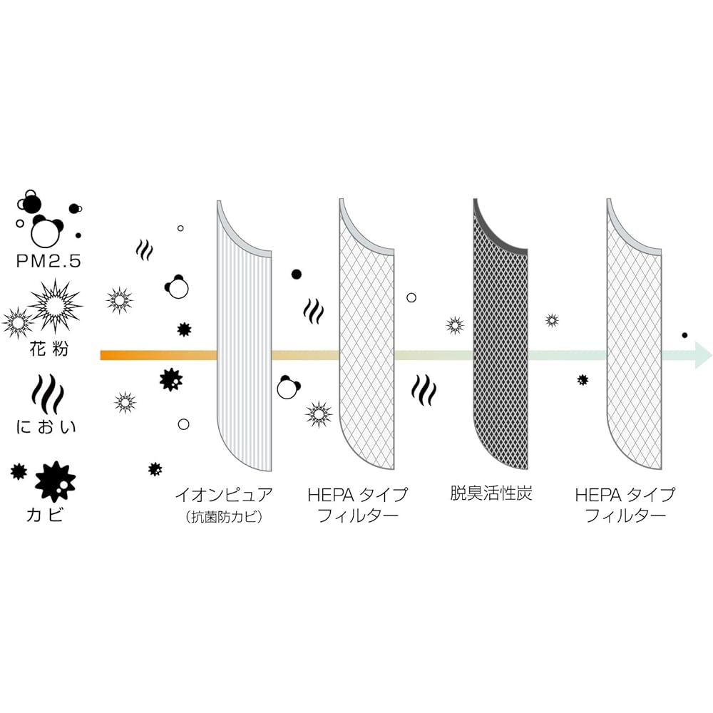 ±0 Plus Minus Zero Air Purifier C030 Deep Blue XQH-C030(FA)