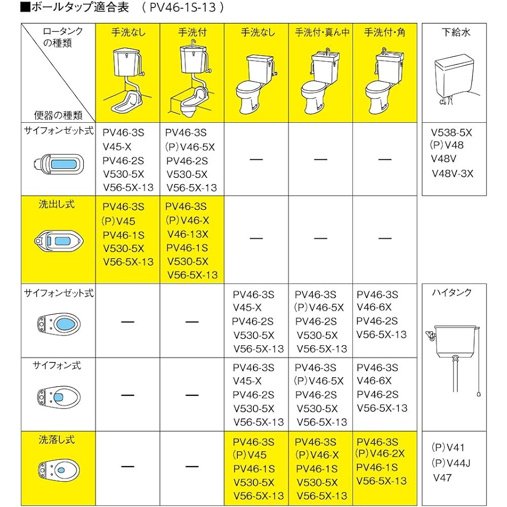 SANEI Toilet Parts Low Tank Ball Tap for Flushing Type Toilet Multi Type PV46-1S-13