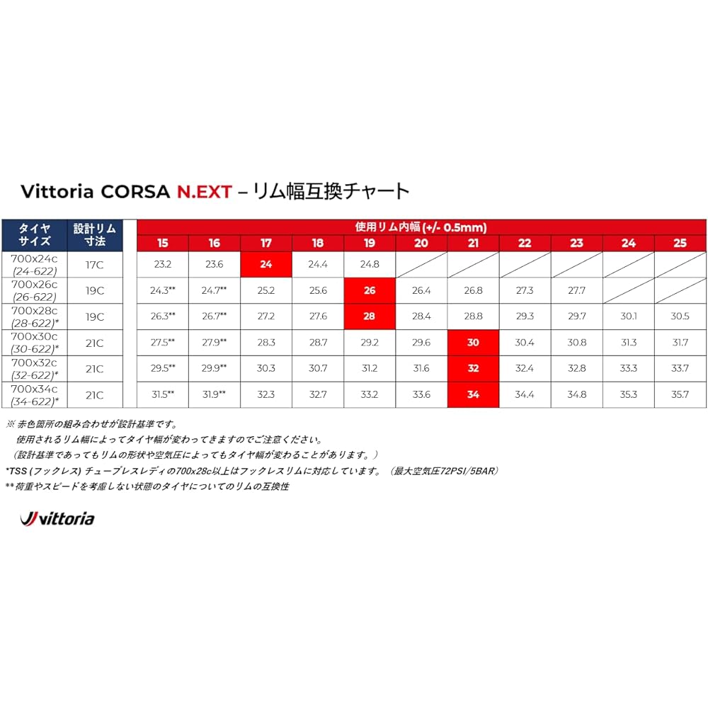Vittoria Corsa N.EXT Clincher 700x34c
