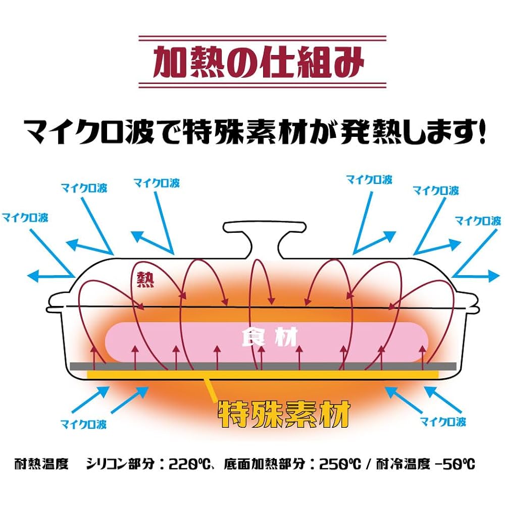 TO-PLAN (Round Shape Kale Baked in the Microwave) A safe cooking dish that does not use a fire, as it is hygienic because it is in the microwave, and you can easily get crisp grill marks just like when grilling over an open flame.
