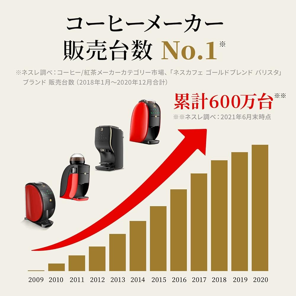 Nestle Nescafe Gold Blend Barista 50 [Fifty] Coffee Maker (5 Menus/Bluetooth) SPM9639 800ml Red