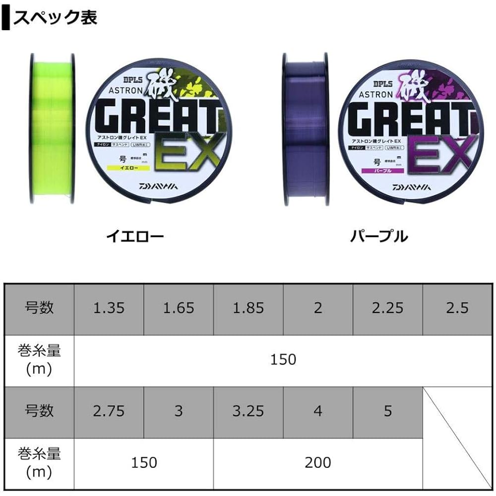 DAIWA Nylon Line Astron Iso Great EX 1.35-5 150/200m Yellow