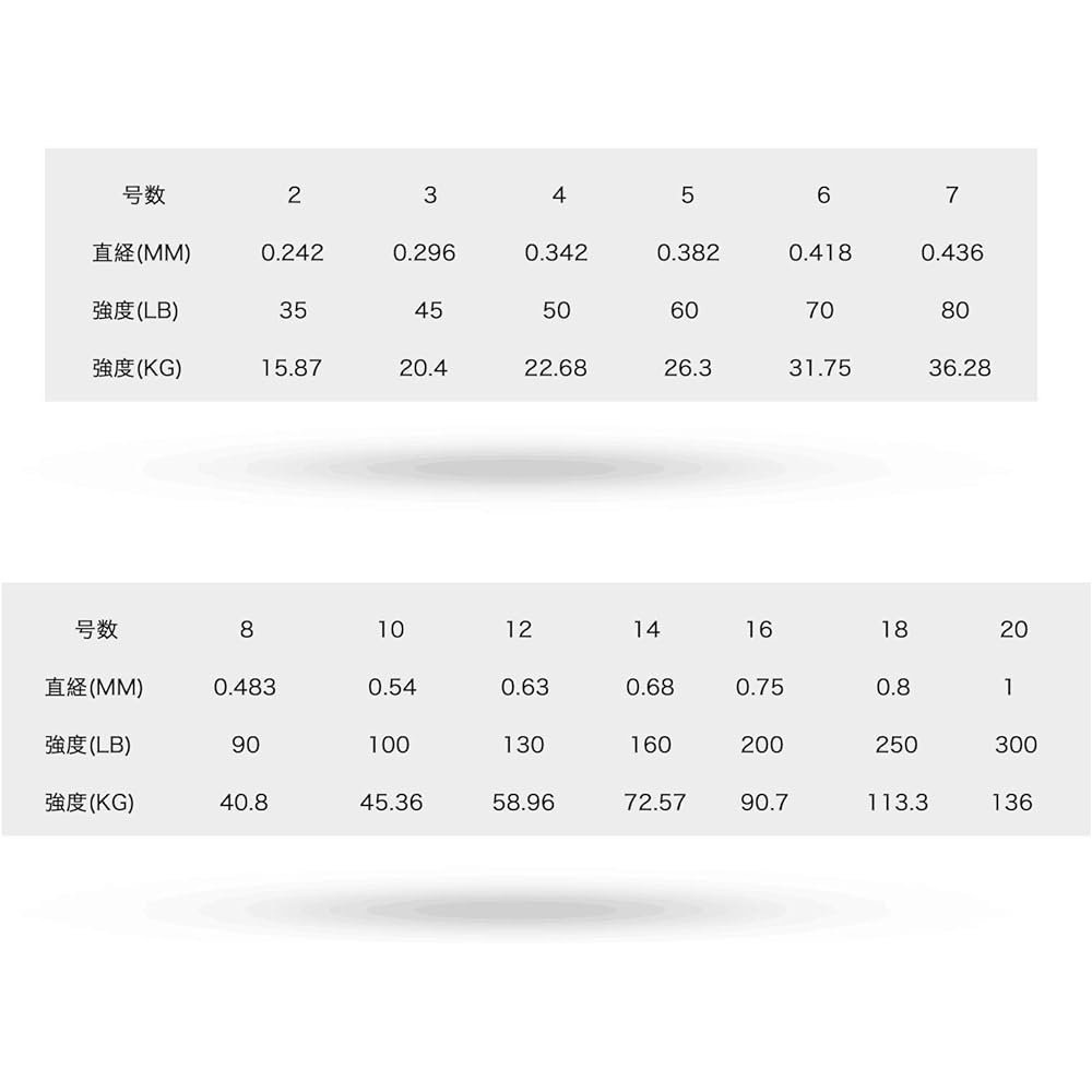 Ashconfish PE line fishing line fishing line 16 pieces (No. 2 No. 3 No. 4 No. 5 No. 6 No. 7 No. 8 No. 10 No. 12 No. 14 16 No. 18 No. 20) (100M 150M 200M 300M 500M 1000M) 16 pieces PE 16 strands High strength High sensitivity
