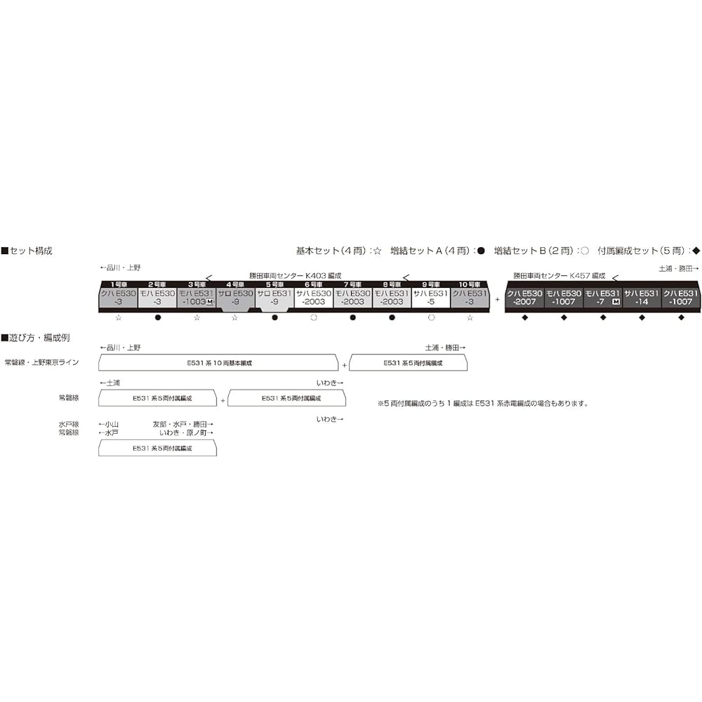 KATO N Gauge E531 Series Joban Line/Ueno Tokyo Line Attached Formation Set (5-car) 10-1846 Railway Model Train