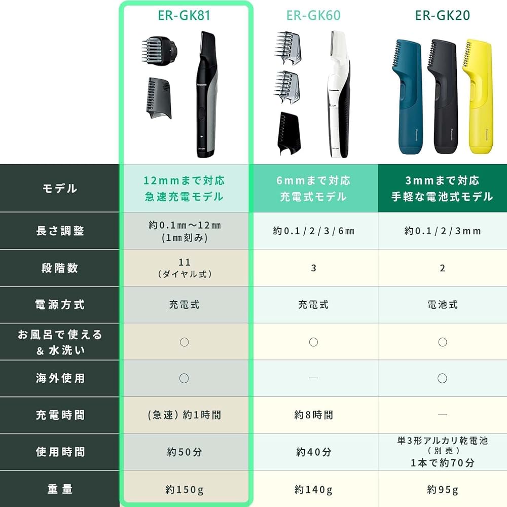 Panasonic Body Trimmer Body Shaver VIO Compatible Bath Shaving Men's ER-GK81-S Reciprocating Rechargeable