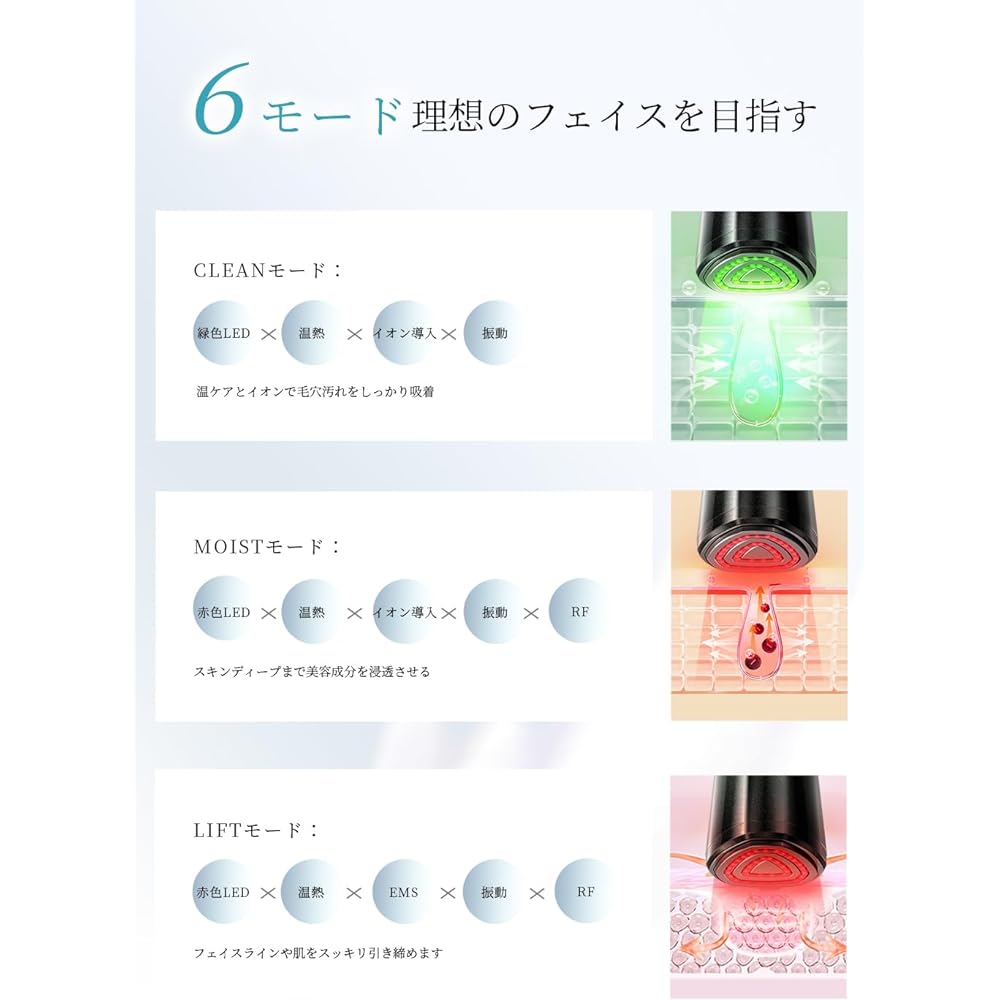 Facial Beauty Device, Home Facial Beauty Device, RF Facial Device, Ion Derivation, EMS Micro Current, LED, Multifunctional, 6 Modes, 3 Levels, 4 Color Light Esthetics, Eye Care, Skin Care, Mouth Care,