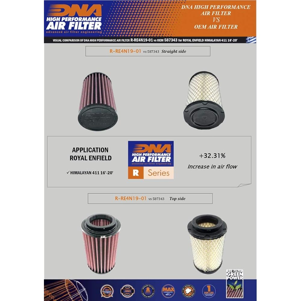 DNA High Performance Air Filter Compatible for Royal Enfield Himalayan 411 (16-23) PN: R-RE4N19-01