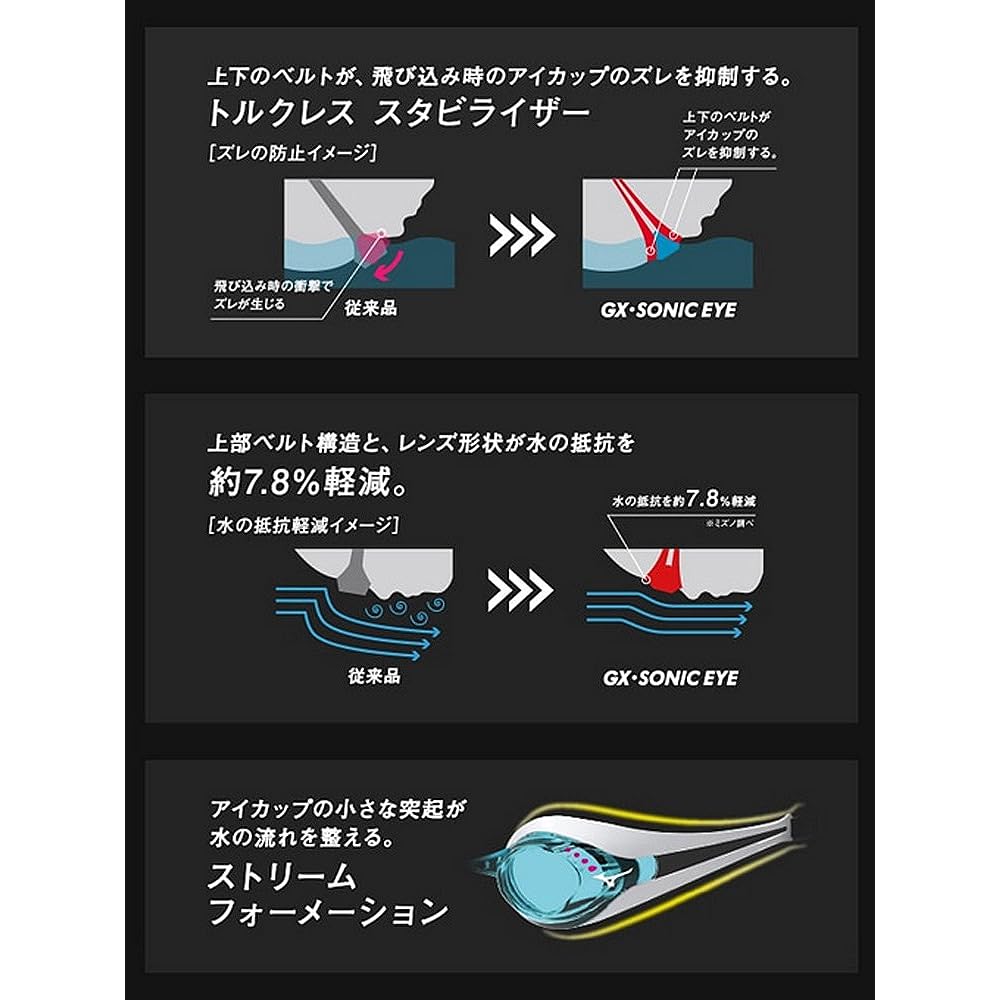 MIZUNO Swim Goggles GX SONIC EYE (Non-cushion) FINA Approved N3JE6000